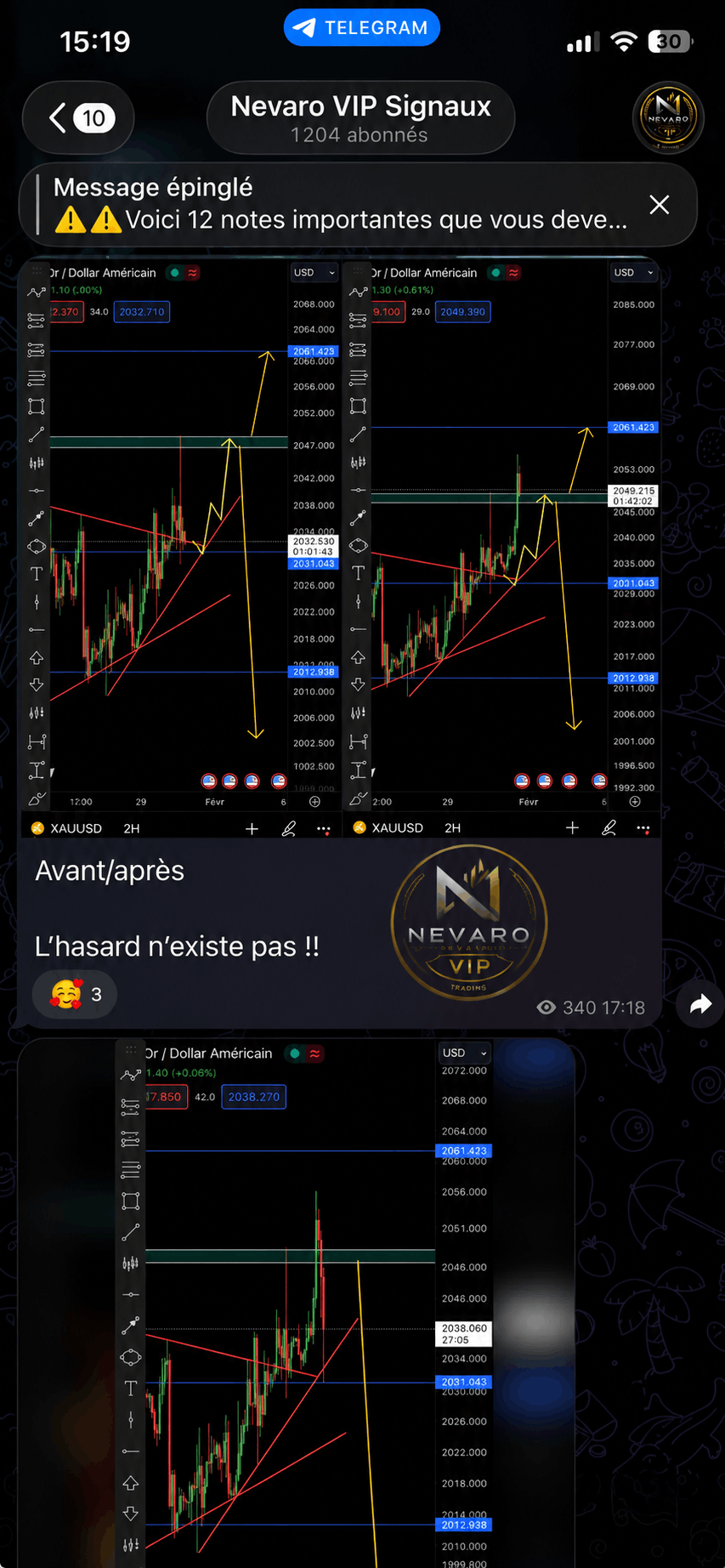 Analyse XAU/USD publiée sur le canal public Nevaro Trading