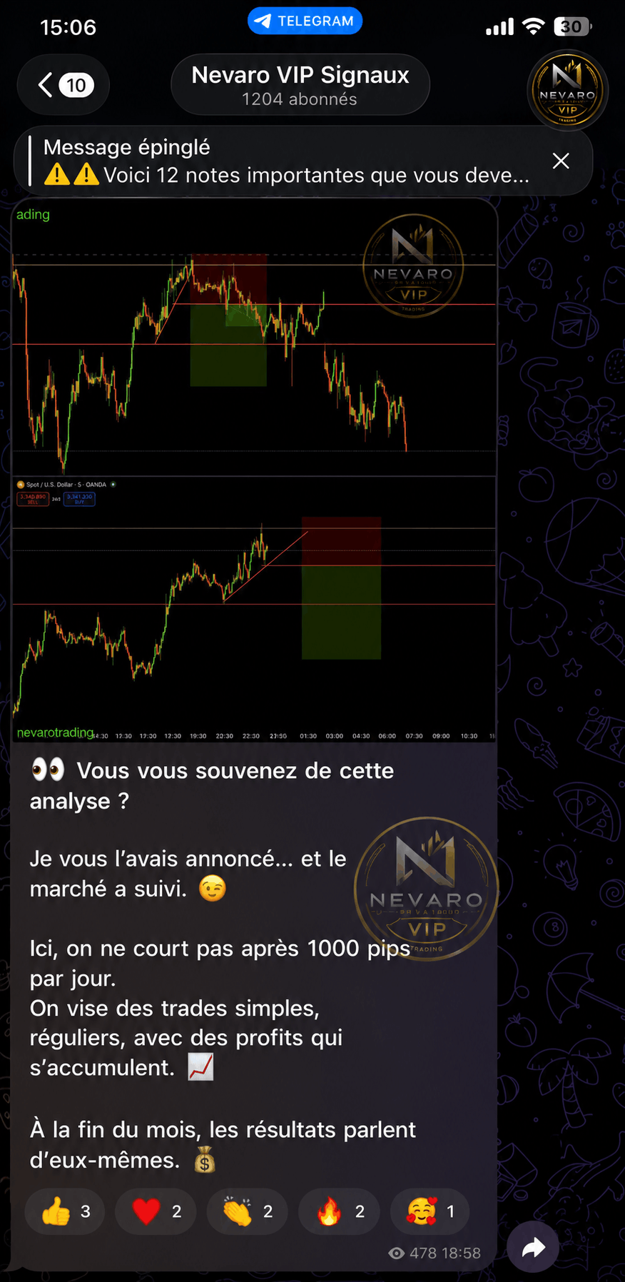Échanges dans le groupe privé Nevaro Trading